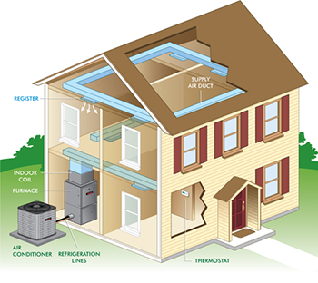 How Duct Cleaning Works